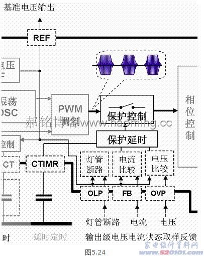 液晶顯示屏背光驅(qū)動集成電路工作原理 圖