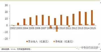 你真的了解中芯國(guó)際嗎？—— 中國(guó)晶圓代工龍頭全面分析