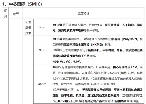 國(guó)內(nèi)主流集成電路代工廠的工藝特征與節(jié)點(diǎn)演進(jìn)